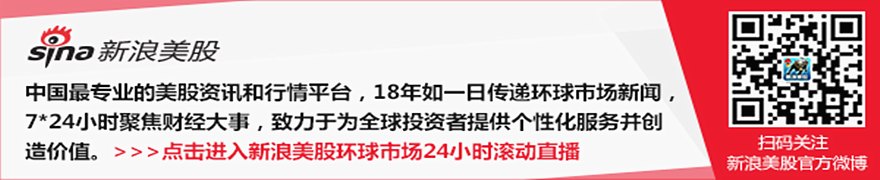 大宗商品综述：油价上涨 伦铜下滑 黄金走低