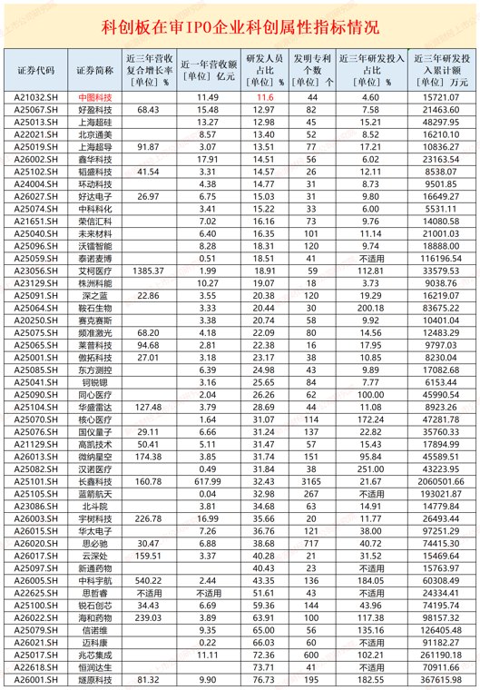 华盛雷达被暂缓审议：年底最后半个月收入连续大增 占总营收比从10%升至30% |科创板国产替代