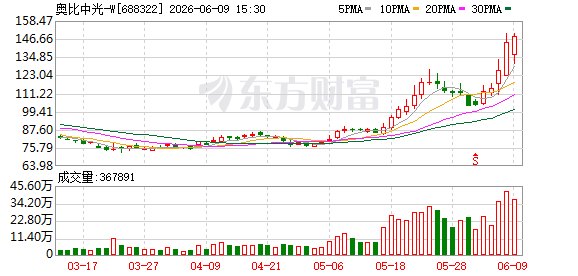 22家公司发布股价异动公告
