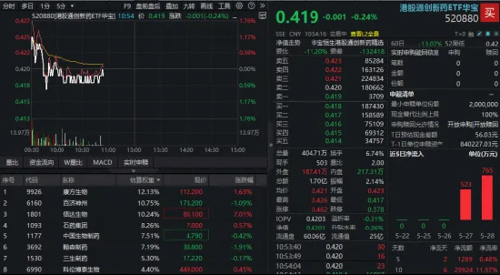 又一百亿美元级BD！信达生物牵手辉瑞，股价暴涨7%！重视港股通创新药底部配置机遇
