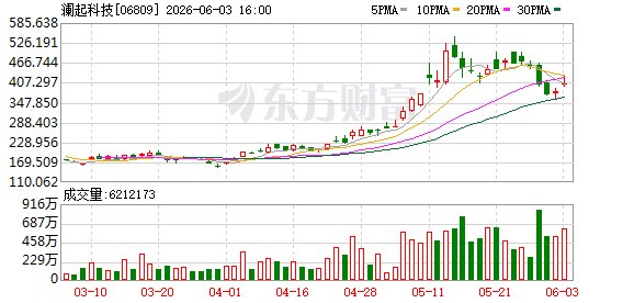 AI热度传递至港股存储概念股 澜起科技大涨超11%