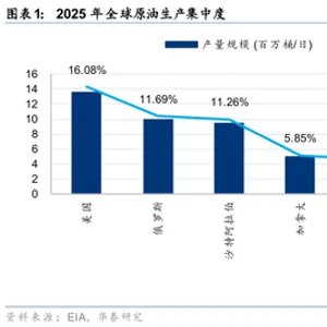 华泰策略：为什么电气化空间或被低估